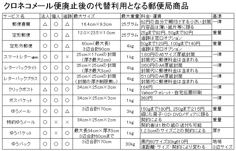 �N���l�R���[���֑�֗X�֋Ǐ��i�����\