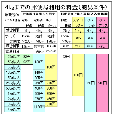 �N���l�R��֗X�֋Ǐ��i�����\