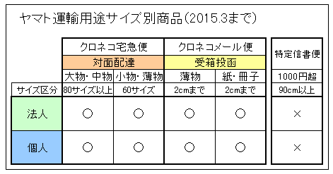 2015�N�R���܂ł̃��}�g�^�A���i