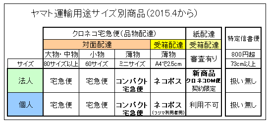 2015�N�S���ȍ~�̃��}�g�^�A���i