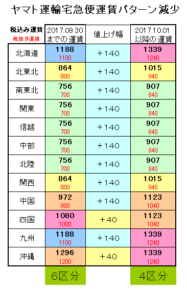 ���}�g�^���p�^�[��