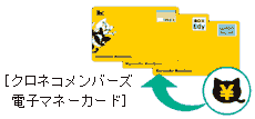 クロネコ電子マネーカード