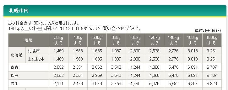 ヤマト便料金札幌市2016