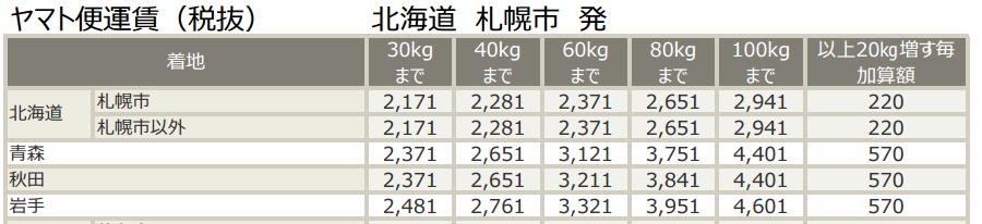ヤマト便料金札幌市2017.06