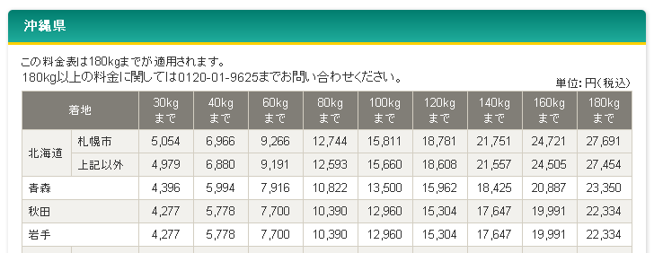 ヤマト便料金沖縄県2016