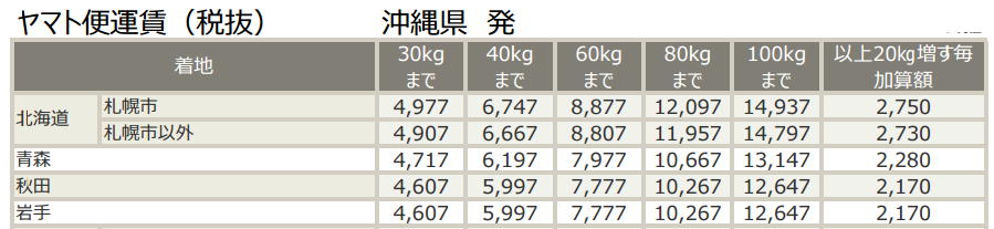 ヤマト便料金沖縄県2017.06