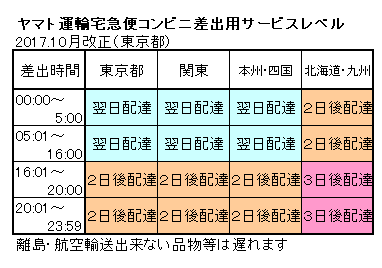 ���}�g�^�A�R���r�j�T�[�r�X���x��